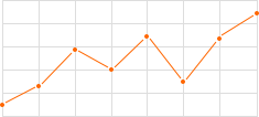 彈簧鋼絲價(jià)格走勢(shì)圖