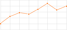 淬火彈簧鋼絲價(jià)格走勢(shì)圖