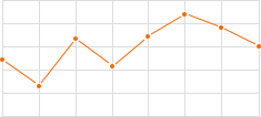 淬火彈簧鋼絲價(jià)格走勢(shì)圖